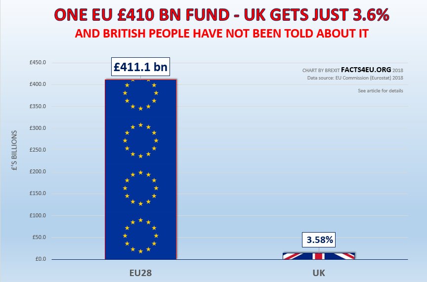 Bbc Eu Funding Chart