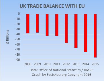 us eu trade deficit