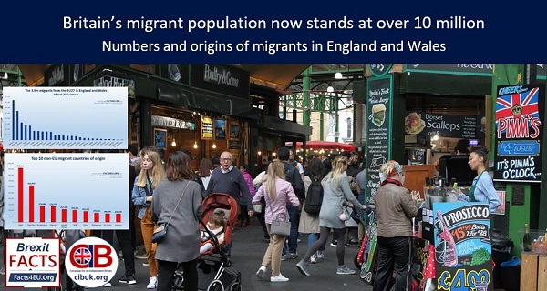 Brexit Britain’s migrant population now stands at over 10 million – and growing