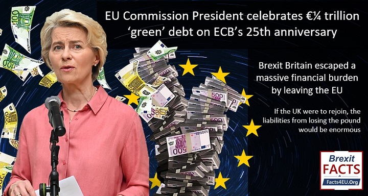 EU Commission President celebrates €¼ trillion ‘green’ debt on ECB’s 25th anniversary