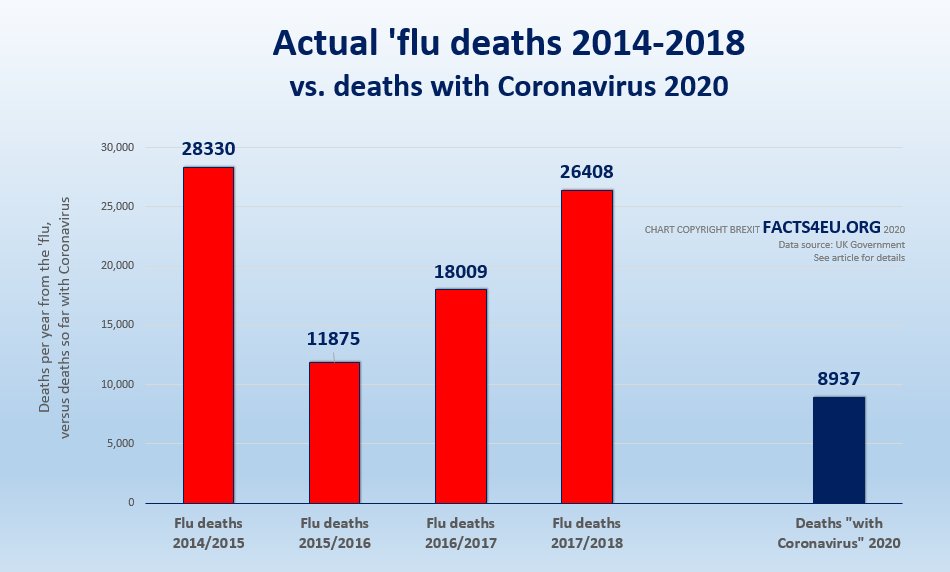 How many people die of the ’flu each year?