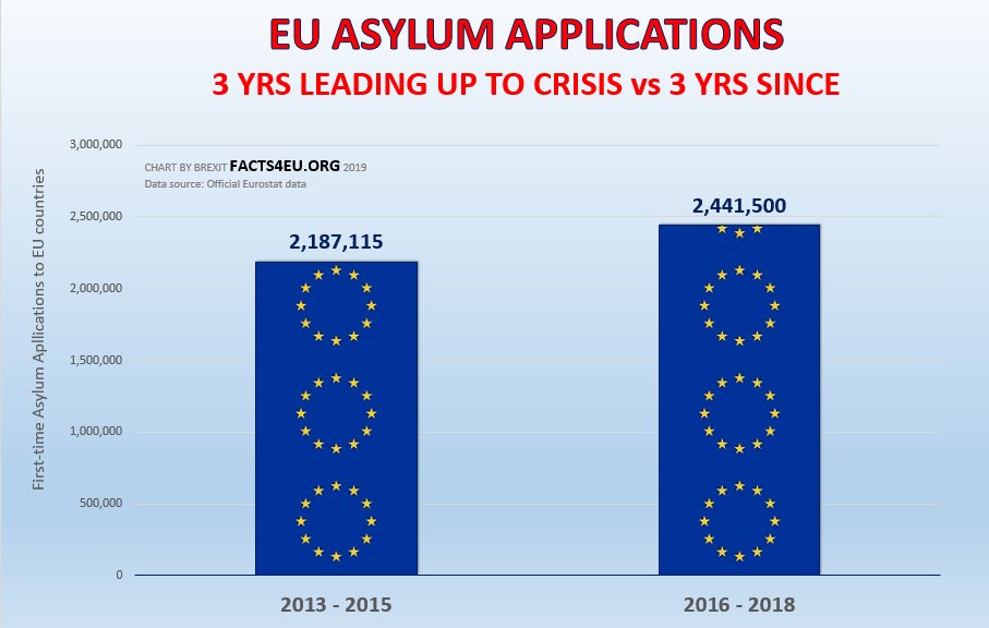 EU asylum applications