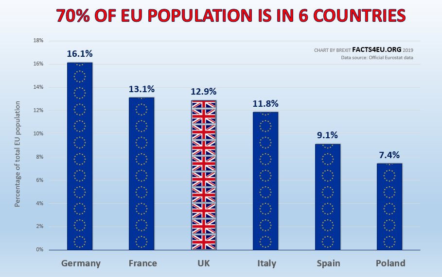 eu_breakdown