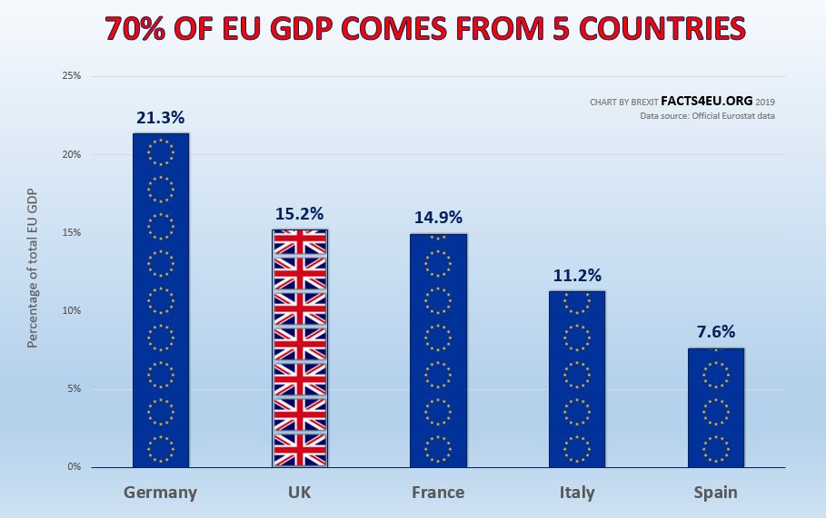 eu_breakdown