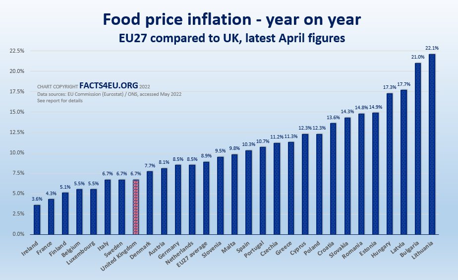 The inflationary Brexit blame game Part 2