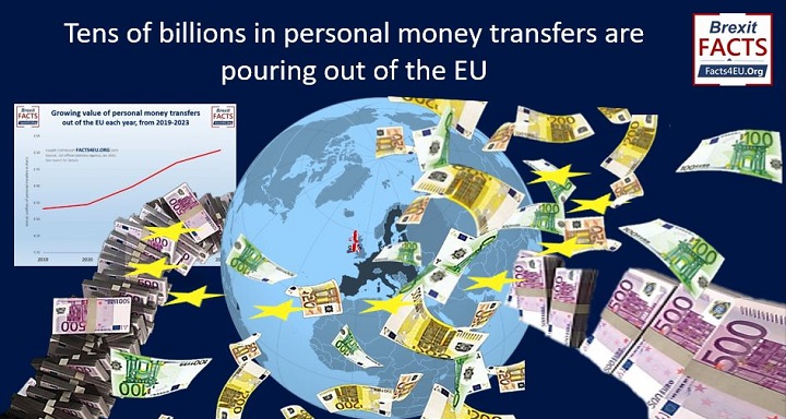 Tens of billions in personal money transfers are pouring out of the EU ...